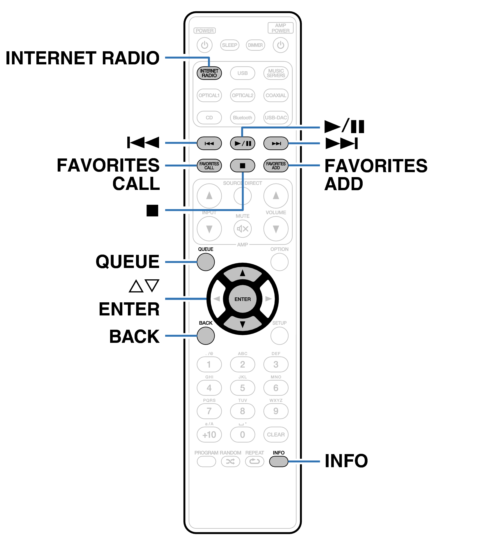 Ope Internet Radio RC001PMND